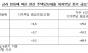 금리 0.25%p만 올라도 주담대 이자 1.8조 증가…영끌족·취약차주 '이자폭탄' 현실화 우려