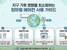 [기획 리포트] 지구촌 기후 영향을 최소화하는 장마철의 에어컨 사용 가이드