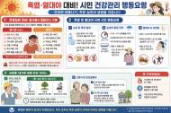 [기획 리포트] 주말 장마 끝, 다음 주부터 '이중 열돔' 폭염 시작 … '시민들 건강관리 행동요령'