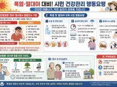 [기획 리포트] 주말 장마 끝, 다음 주부터 '이중 열돔' 폭염 시작 … '시민들 건강관리 행동요령'