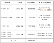 '티켓값 2%' 걷은 축구협회…8억7900만원 어디에 썼나