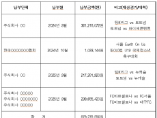 '티켓값 2%' 걷은 축구협회…8억7900만원 어디에 썼나