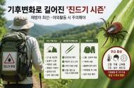 [기획 리포트] 장마 끝나고 폭염 ... 무더위가 길어질수록 위험 또한 커지는, 기후변화가 바꾼 '진드기 공포'