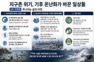 [정기자의 ESG Opinion] 지구촌 위기, 기후 온난화가 바꾼 일상들 ... 1부 '지역편', 무너지는 삶의 터전