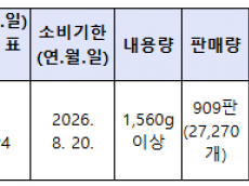 살모넬라 검출된 달걀 시중 유통…덕암농장 위생관리 허점 도마 위
