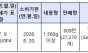 살모넬라 검출된 달걀 시중 유통…덕암농장 위생관리 허점 도마 위