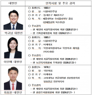 서울시의회 '대변인 3인 체제' 출범…시민과의 소통, 말보다 실천이 관건