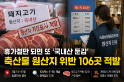 휴가철만 되면 또 ‘국내산 둔갑’…축산물 원산지 위반 106곳 적발