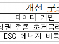 하나금융, 명동 상인에 '행복상자' 전달…