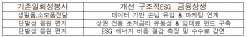 하나금융, 명동 상인에 '행복상자' 전달… "온기 전달" 대 "단기 처방" 교차