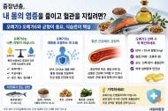 [시민 건강 리포트] “몸속 염증을 낮추려면 기름부터 살펴라?” … 중장년층이 알아야 할 오메가3의 진실과 식습관의 중요성