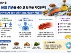 [시민 건강 리포트] “몸속 염증을 낮추려면 기름부터 살펴라?” … 중장년층이 알아야 할 오메가3의 진실과 식습관의 중요성
