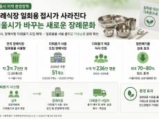 [ESG 정책 소개] 장례식장 일회용 접시가 사라진다 … 서울시가 바꾸는 새로운 장례문화