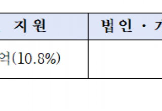 “국민 세금이 수입 전기차 가격 경쟁력 높이는 구조 점검해야”