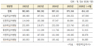 인천적십자병원 ‘빈 병상’ 65%…300만 도시 공공의료가 흔들린다
