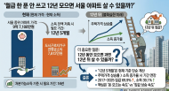 월급 한 푼 안 쓰고 12년 모으면 서울 아파트 살 수 있을까 ?