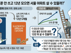 월급 한 푼 안 쓰고 12년 모으면 서울 아파트 살 수 있을까 ?