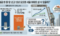 월급 한 푼 안 쓰고 12년 모으면 서울 아파트 살 수 있을까 ?