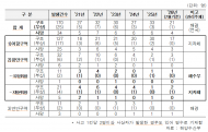 ‘바다의 블랙홀’ 테트라포드… 5년간 204명 집어 삼켰다