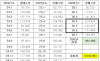 김미주 시의원, ‘오세훈표 기후동행카드’ 1,000억 추가 투입 논란…국비 두고 왜 시비 택했나