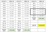 김미주 시의원, ‘오세훈표 기후동행카드’ 1,000억 추가 투입 논란…국비 두고 왜 시비 택했나