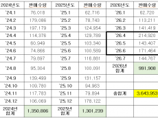 김미주 시의원, ‘오세훈표 기후동행카드’ 1,000억 추가 투입 논란…국비 두고 왜 시비 택했나