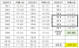 김미주 시의원, ‘오세훈표 기후동행카드’ 1,000억 추가 투입 논란…국비 두고 왜 시비 택했나