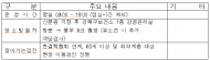 강북구, “가벼운 기침으로 치부하지 마세요”… 14일 넘으면 결핵 의심해야
