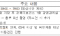 강북구, “가벼운 기침으로 치부하지 마세요”… 14일 넘으면 결핵 의심해야