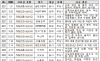 오봉역 참사 4년 만에 또 입환작업 사망…철도 현장 안전대책 어디까지 작동했나