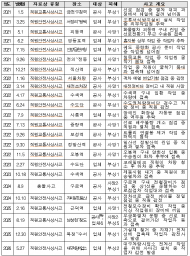 오봉역 참사 4년 만에 또 입환작업 사망…철도 현장 안전대책 어디까지 작동했나