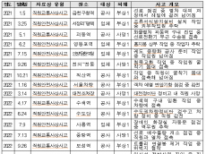오봉역 참사 4년 만에 또 입환작업 사망…철도 현장 안전대책 어디까지 작동했나