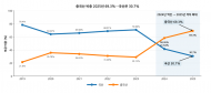 태양광 시장 커졌는데 국산은 뒷걸음질…중국산 70% 시대, 공급망 경고등