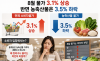 “농축산물 3.5% 하락이라는 통계는 맞지만, 그것이 곧 체감물가 하락을 의미하는 것은 아니다