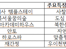 [기자 수첩] 산자락 따라 피어난 쉼표… 강북구, ‘서울 웰니스 관광’의 새 지평 열다