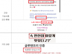‘다이어트’와 ‘면역력 증진’에도 도움?…식약처, ‘글루텐프리’ 제품 부당광고 적발