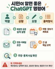 [생활 속 AI] “무엇을 물을까보다 어떻게 물을까” … 시민이 알면 좋은 ChatGPT 명령어