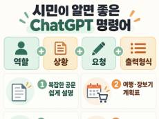 [생활 속 AI] “무엇을 물을까보다 어떻게 물을까” … 시민이 알면 좋은 ChatGPT 명령어