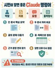 [생활 속 AI] “긴 글은 읽히고, 근거부터 찾게 하라” … 시민이 알면 좋은 Claude 명령어