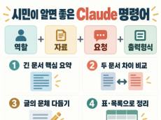 [생활 속 AI] “긴 글은 읽히고, 근거부터 찾게 하라” … 시민이 알면 좋은 Claude 명령어