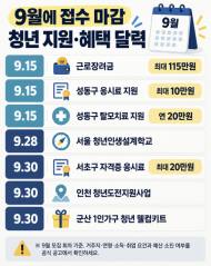 “신청 버튼 닫히기 전 확인하세요” … 9월 마감 예정 청년지원사업 한눈에