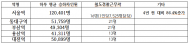 장종태, 5년 새 74% 폭증한 철도 폭행… 12만 몰리는 서울역 지키는 철도경찰은 단 16명