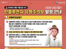 예년보다 빠른 독감 유행, 7~12세 환자 급증 