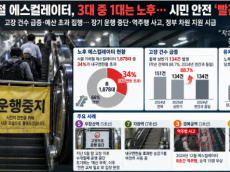 서울 지하철 에스컬레이터, 3대 중 1대는 노후… 시민 안전 ‘빨간불’