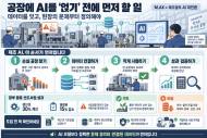 공장에 AI를 “얹는 것”보다 먼저 할 일