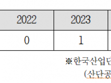 장철민, 6년 전 군산 잿더미 잊었나… '폐기물 시한폭탄' 방치한 산단공