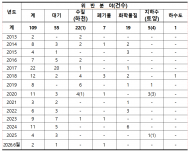 4천억 쏟고도 오염 반복…석포제련소 통합환경허가, 사후관리는 제대로 됐나
