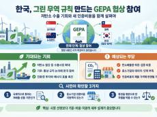 그린 무역의 규칙 만드는 협상에 한국 합류