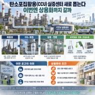 탄소포집활용 실증센터 신규 과제 공모 … “이번에는 상용화까지 갈까”