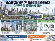 탄소포집활용 실증센터 신규 과제 공모 … “이번에는 상용화까지 갈까”